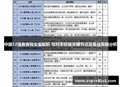 中国12强赛赛程全面解析 与对手较量关键节点及备战策略分析 中国12强赛赛程全面解析 与对手较量关键节点及备战策略分析