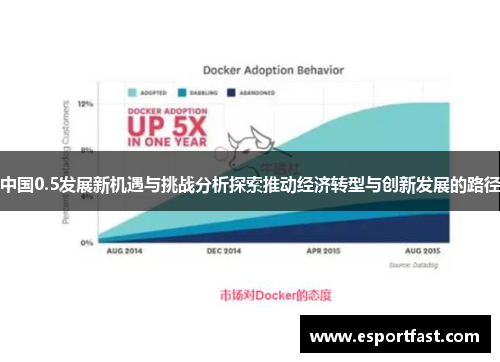 中国0.5发展新机遇与挑战分析探索推动经济转型与创新发展的路径 中国0.5发展新机遇与挑战分析探索推动经济转型与创新发展的路径