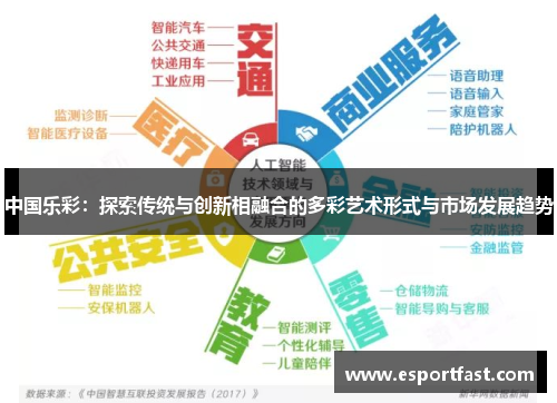 中国乐彩:探索传统与创新相融合的多彩艺术形式与市场发展趋势 中国乐彩:探索传统与创新相融合的多彩艺术形式与市场发展趋势