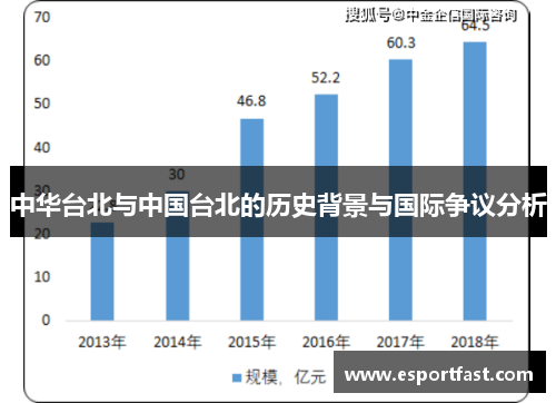 中华台北与中国台北的历史背景与国际争议分析 中华台北与中国台北的历史背景与国际争议分析