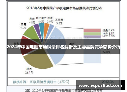 2024年中国电脑市场销量排名解析及主要品牌竞争态势分析 2024年中国电脑市场销量排名解析及主要品牌竞争态势分析